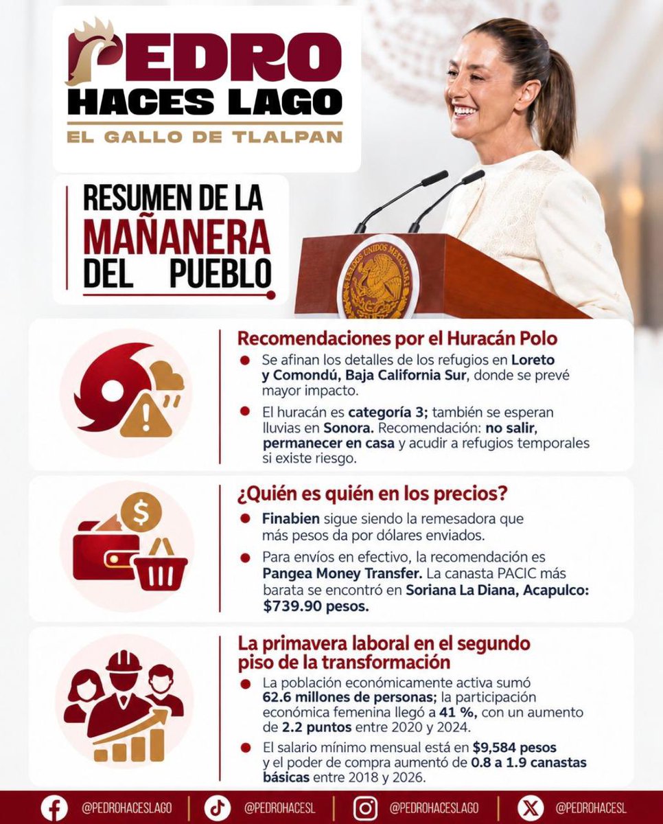 PedroHacesL's tweet photo. ¡LO MÁS IMPORTANTE DE LA MAÑANERA! 🇲🇽☀️

Hoy se habló de las recomendaciones ante el huracán Polo, los precios de la canasta básica y las cifras de empleo y salarios presentadas por el Gobierno de México.

¡Aquí les comparto el resumen para que estén bien informados! ¡ÁNIMO! 🐓

#TúHacesTlalpan #PedroHacesLago