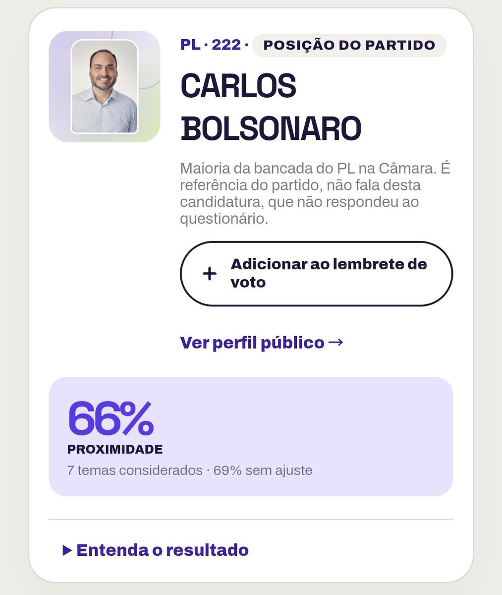 mattyfmq's tweet photo. @vaidesmaiar Marquei minhas posições de esquerda em SC e deu Carlos Bolsonaro na frente do candidato Décio Lima do PT https://t.co/Vay79iuNHX