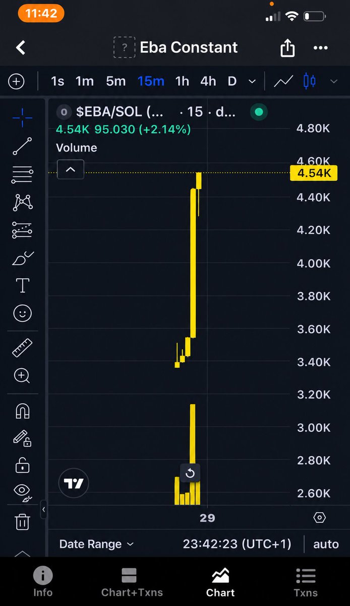 Khal1d08's tweet photo. Today I was so broke and hungry, then my Dev sent my payment. 😭🙏🏽

First thing I did? Bought $EBA. 😂

No long cooking, no stress just make, eat, and survive. 😭😂

God bless @ekelebe_stuner my Dev and God bless $EBA 

9CpUgXgRqtZsYHKJvz87inJTbhTx1XvZZbhYxshZpump https://t.co/eDnocEniSJ