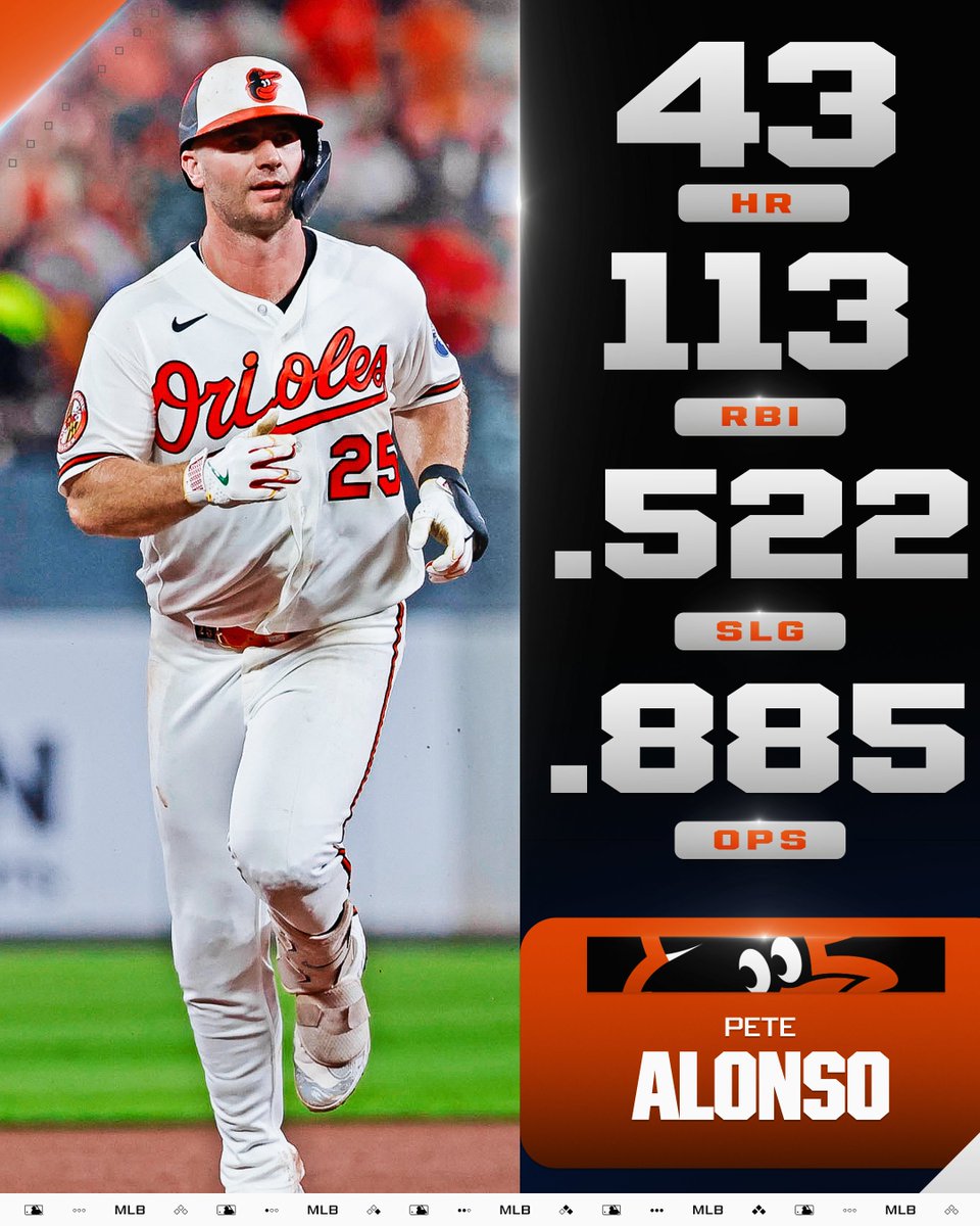 Pete Alonso brought the POWER to Baltimore in his first season with the @​Orioles! 💥 
 [📷](https://pbs.twimg.com/media/HTWBgKdWgAAsFoO.jpg) https://pbs.twimg.