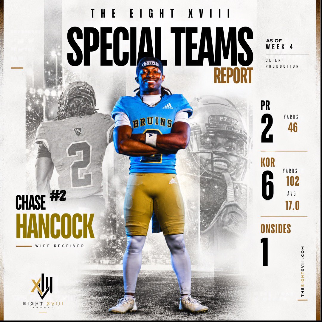 ChaseHancoc2028's tweet photo. 4 games in🤧. I’m just getting started. Updated Hudl link in bio. Thank you God 🙏🏾 my QB @Sullivan_Caleb7 and linemen. 

@TheEightXVIII @alviannebrule @24k7v7 @adamgorney @samspiegs @DannyWest247 @PrepRedzoneAR @MikeRoach247 https://t.co/CLMgGl7gDz
