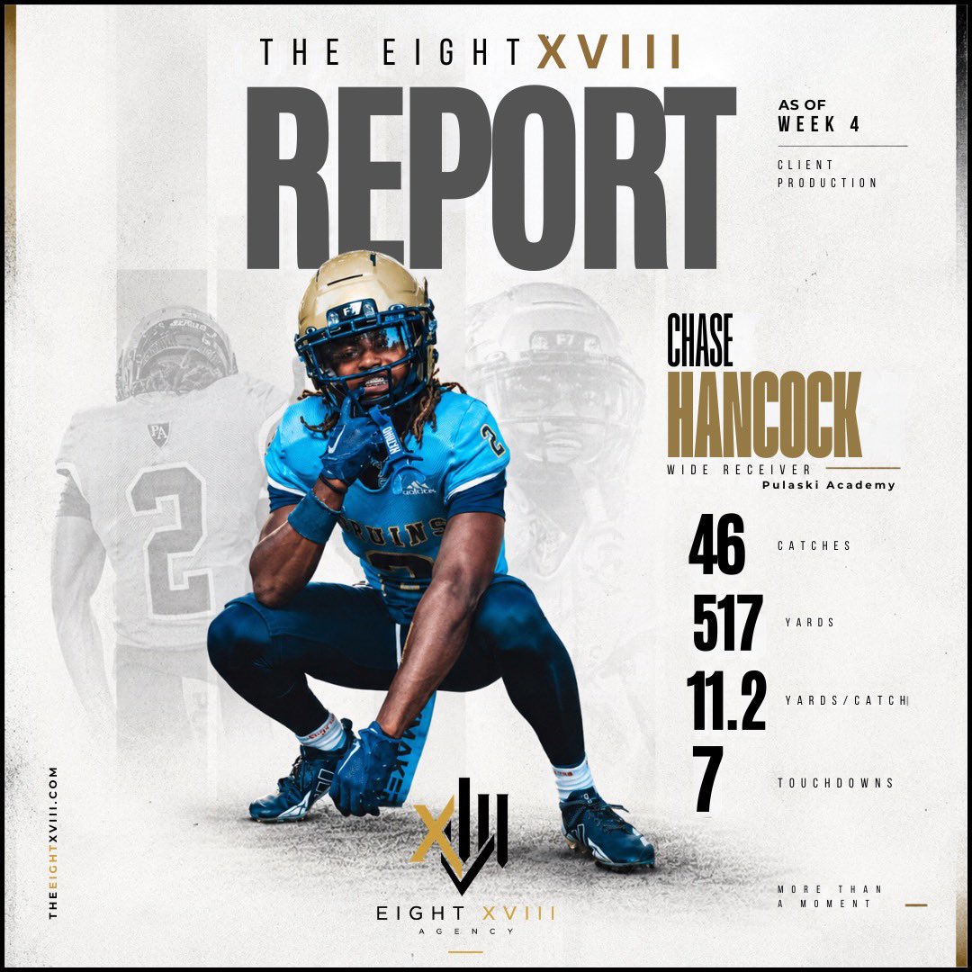 ChaseHancoc2028's tweet photo. 4 games in🤧. I’m just getting started. Updated Hudl link in bio. Thank you God 🙏🏾 my QB @Sullivan_Caleb7 and linemen. 

@TheEightXVIII @alviannebrule @24k7v7 @adamgorney @samspiegs @DannyWest247 @PrepRedzoneAR @MikeRoach247 https://t.co/CLMgGl7gDz