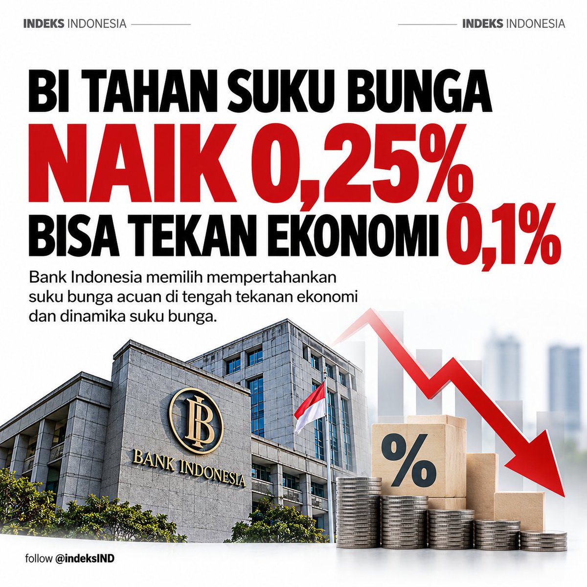 indeksIND's tweet photo. Naik 0,25% saja bisa berdampak?
Gubernur BI Destry Damayanti mengatakan kenaikan BI-Rate 25 bps berpotensi menurunkan pertumbuhan ekonomi sekitar 0,1%.
BI kini menghadapi dilema: menjaga stabilitas atau memberi ruang bagi pertumbuhan.
Menurut kamu, mana yang lebih krusial saat ini?
 #BankIndonesia #BIRate #EkonomiIndonesia #Ekonomi #IndeksIndonesia