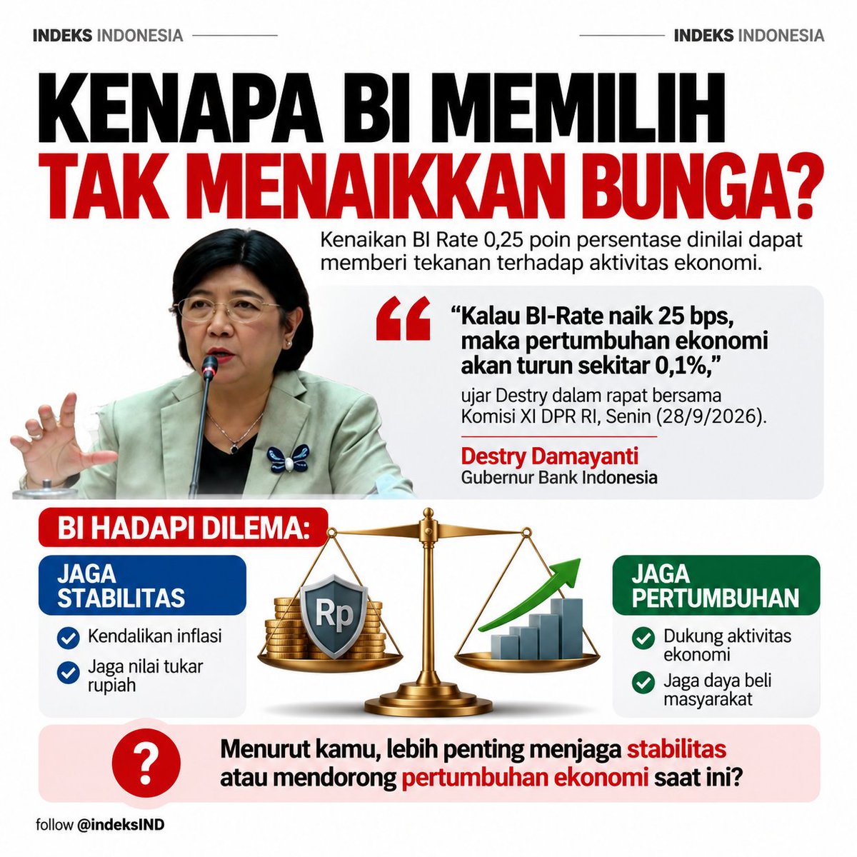 indeksIND's tweet photo. Naik 0,25% saja bisa berdampak?
Gubernur BI Destry Damayanti mengatakan kenaikan BI-Rate 25 bps berpotensi menurunkan pertumbuhan ekonomi sekitar 0,1%.
BI kini menghadapi dilema: menjaga stabilitas atau memberi ruang bagi pertumbuhan.
Menurut kamu, mana yang lebih krusial saat ini?
 #BankIndonesia #BIRate #EkonomiIndonesia #Ekonomi #IndeksIndonesia