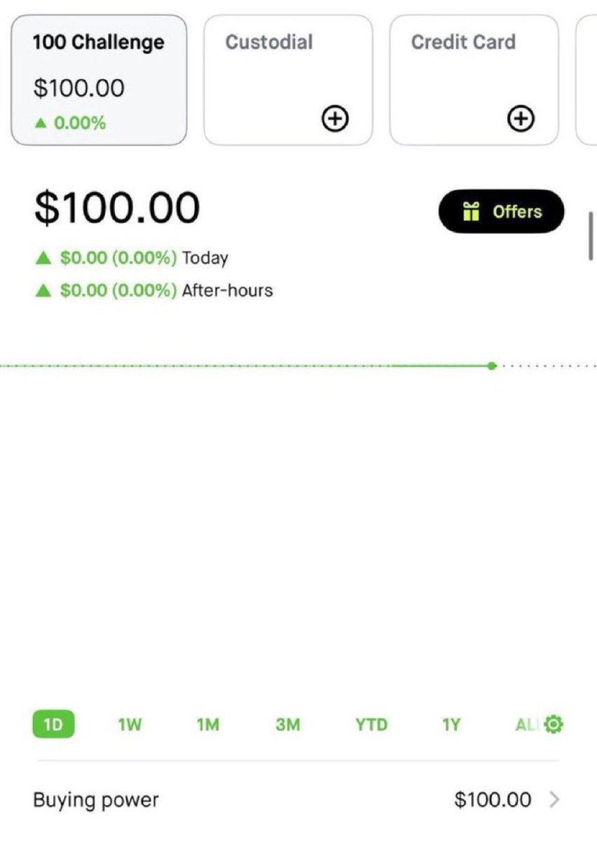 You know what 

I’m starting the $100 to $100,000 challenge.

I want everyone to have a fair shot at this. 

Last time it took me about 5 days, will try to do i