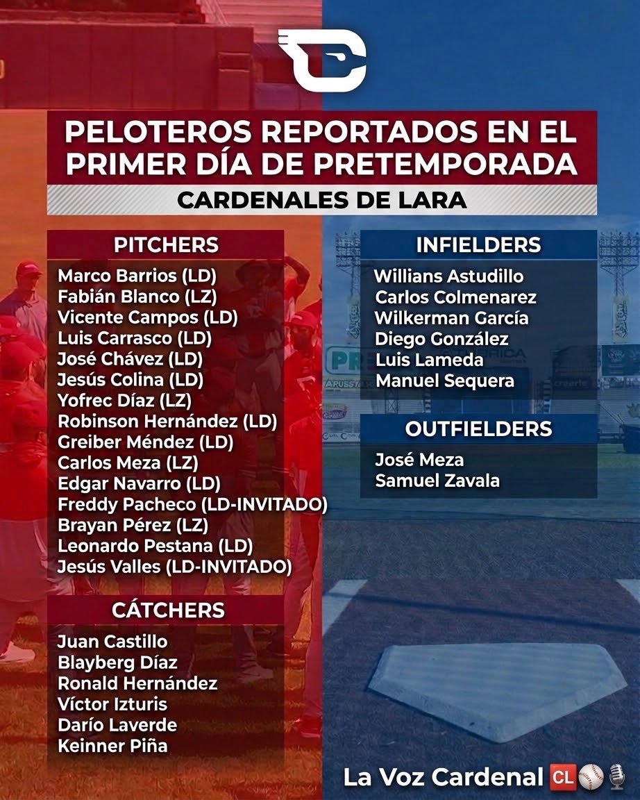joseTorresJr23's tweet photo. Peloteros reportados en el 1er día de prácticas.

Resaltan José Meza,Samuel Zavala, Marco Barrios, Edgar Navarro, Carlos Colmenares. https://t.co/EcGDDxIDxg
