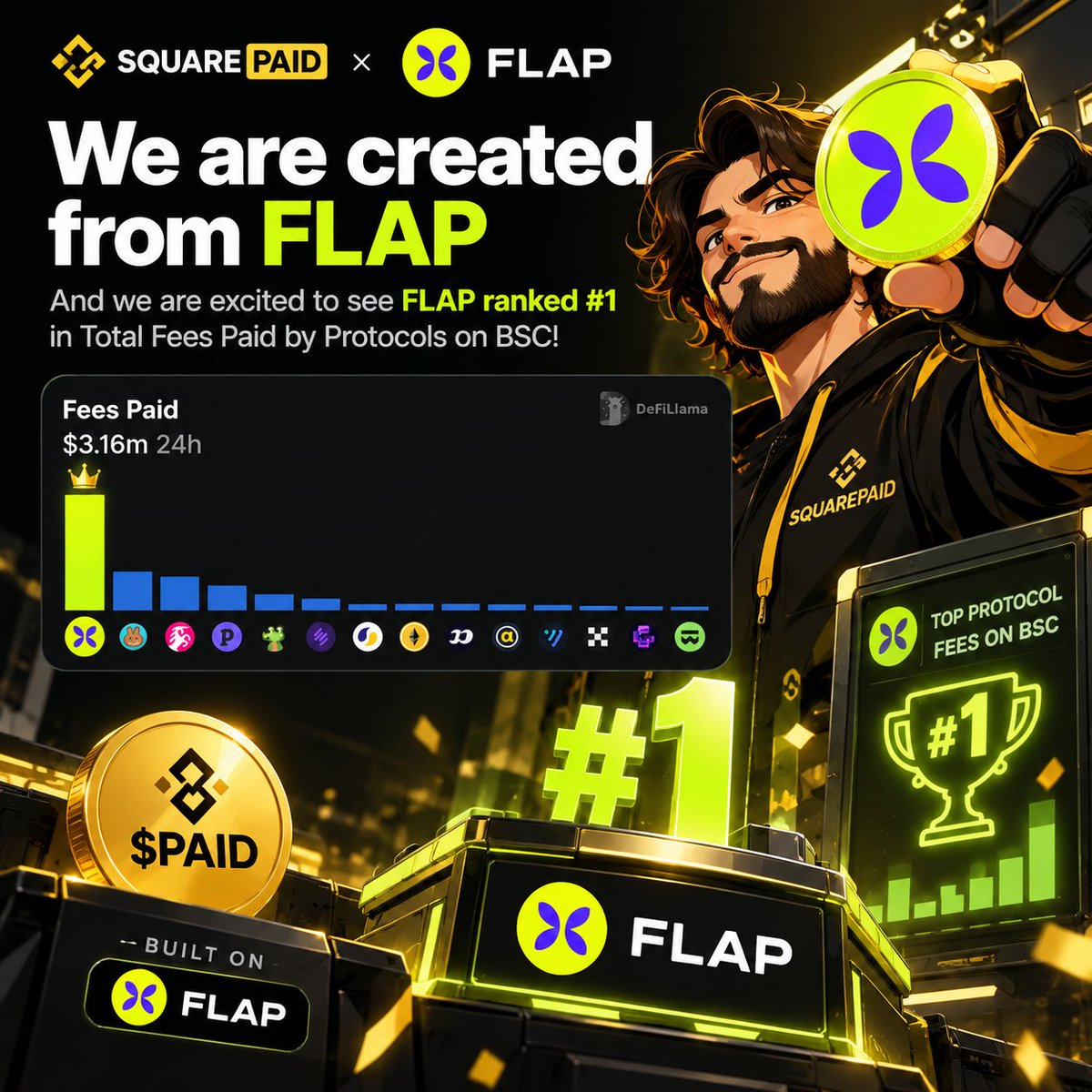 PAIDmanBSC's tweet photo. Total fees paid by protocols on BSC 🏆
@flapdotsh — $1.06M 👏

Huge congratulations to the FLAP team! Proud to have SquarePaid built from FLAP. 

Keep building, keep growing. 💚🚀 https://t.co/6HN8DaWanA