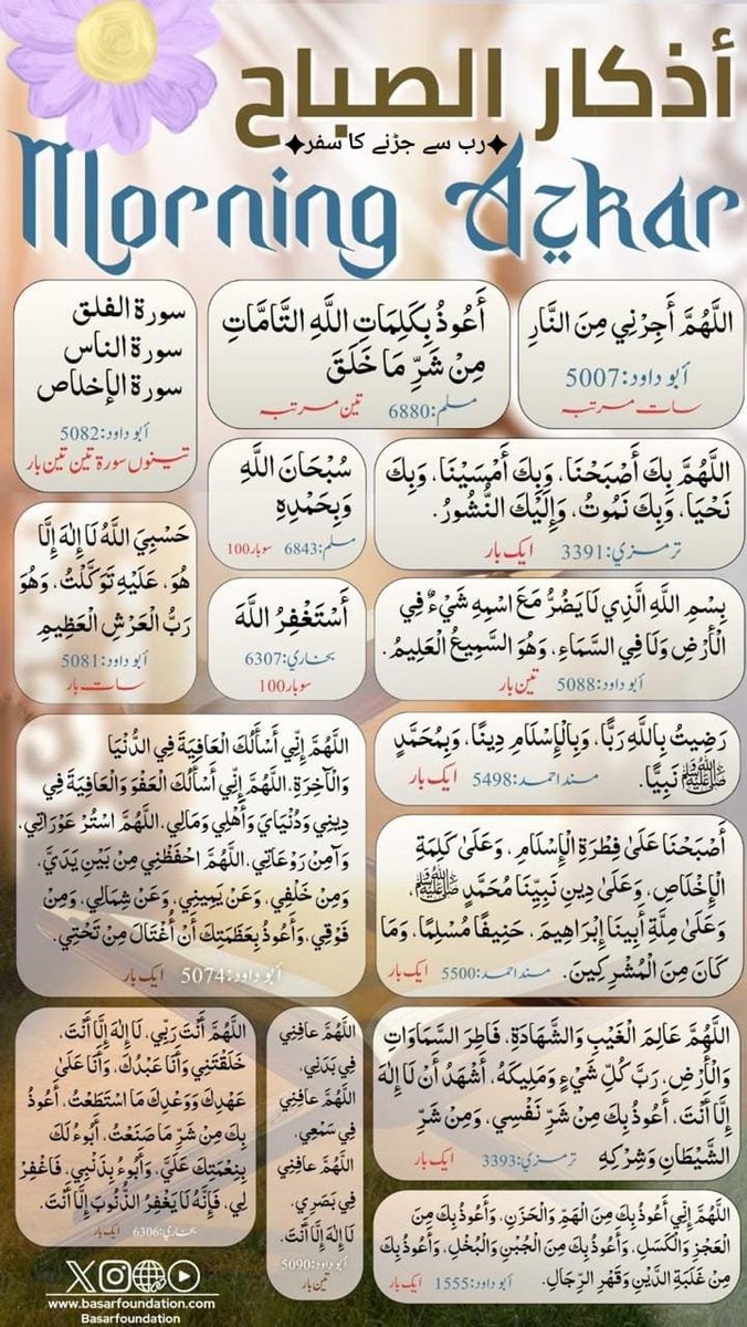 ak77577's tweet photo. 🍂 *ابن قیم رحمہ اللہ نے فرمایا*

*انسان کو معوذات یعنی تینوں قل (پڑھنے) کی ضرورت اس کے کھانے، پینے اور لباس کی ضرورت سے بھی زیادہ ہے!*

*ہمیشہ اذکار پڑھتے رہو تاکہ تم اس کے معنی پالو*

" *تم اللہ کے احکامات کی حفاظت کرو وہ تمہاری حفاظت کرے گا"🍂*

 *اگر تم اذکار پڑھنا بھول جاوتو اسکا مطلب ہواکہ تمہارا مضبوط قلعہ شر کے زیر اثر ٹوٹ گیا ہےاور تمہارا دروازہ نقصان کے لیے کھل گیا ہے*

*(اس لیے)اپنے اذکار کی حفاظت کرو!*

༺❀ الســــلام علیــــکم ورحمۃُ اللّٰہِ وبرکاتہ ❀༻💙
#قافلہ_ادب