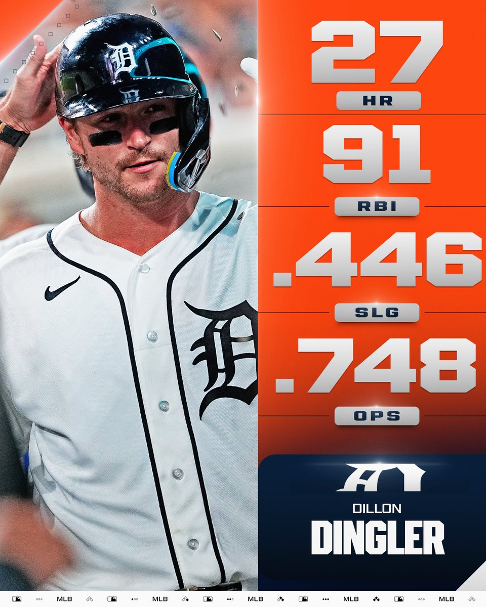 Dillon Dingler, Detroit Tigers
27 HR 
91 RBI
.446 SLG
.748 OPS
Pictured: Dillon Dingler celebrates in the Tigers dugout. He wears a white Tigers jersey with a dark blue batting helmet.