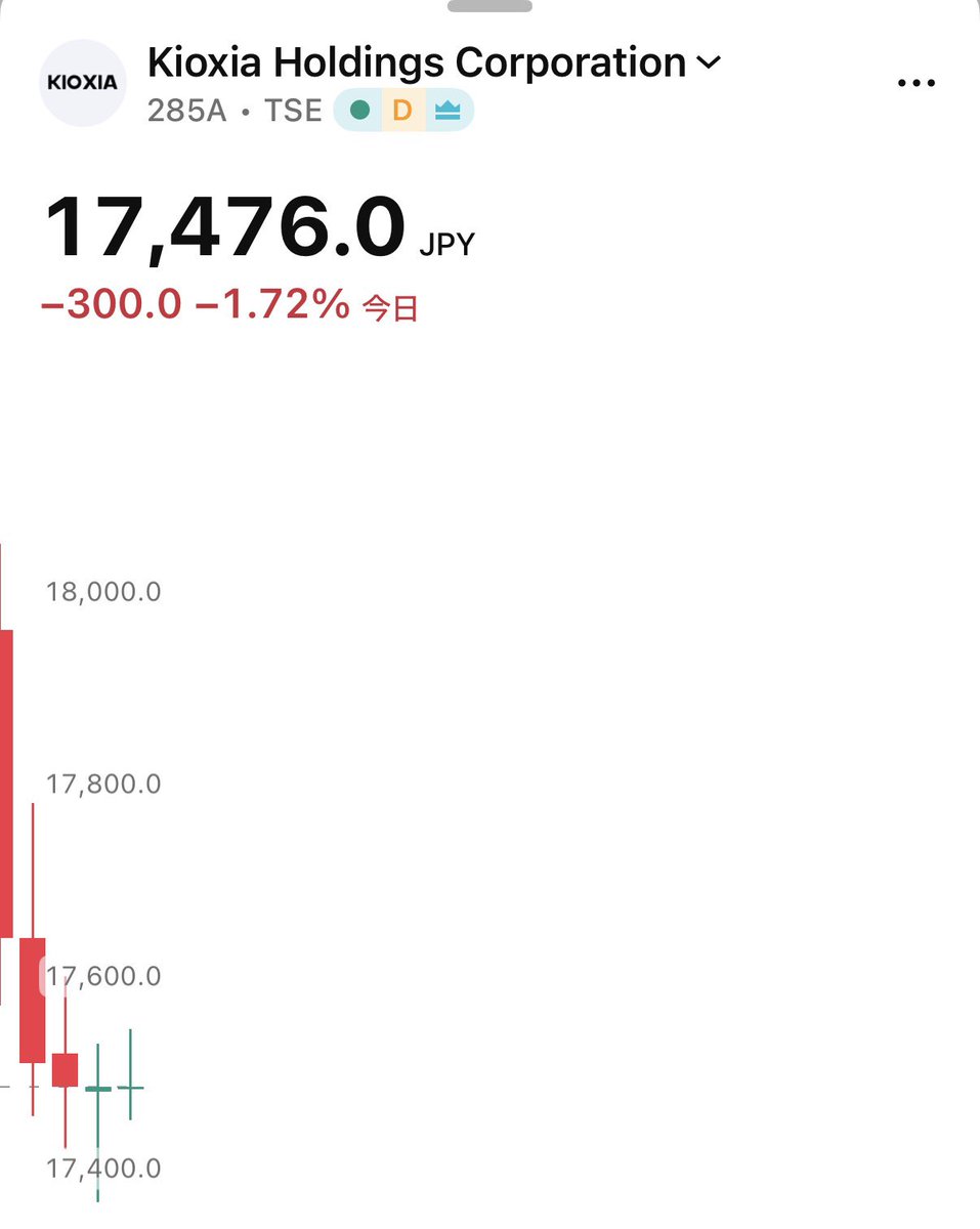 SOU_BTC's tweet photo. 【悲報】キオクシア、かつて11万円を超えていた株価が17,000円台に😭 https://t.co/QSBt7FHnwV