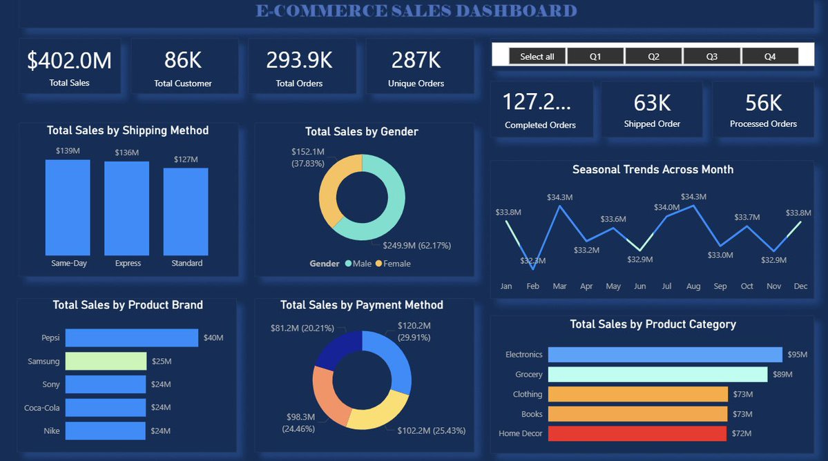 sbmqing's tweet photo. @thoughtsbyyinka Power BI, frame from power point. Took me hours! 🥹 mine looks better then my inspo and that’s the goal. https://t.co/DMD7RdFPDE