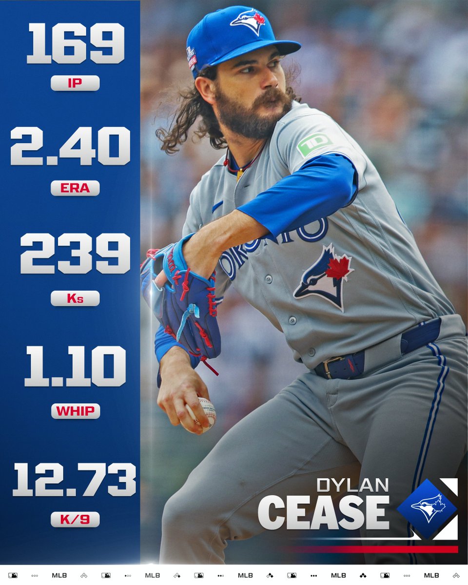 In his first season in Toronto, Dylan Cease cemented himself as the @​BlueJays ace! 😤 
 [📷](https://pbs.twimg.com/media/HTWEKz3XkAA5pgO.jpg) https://pbs.twimg