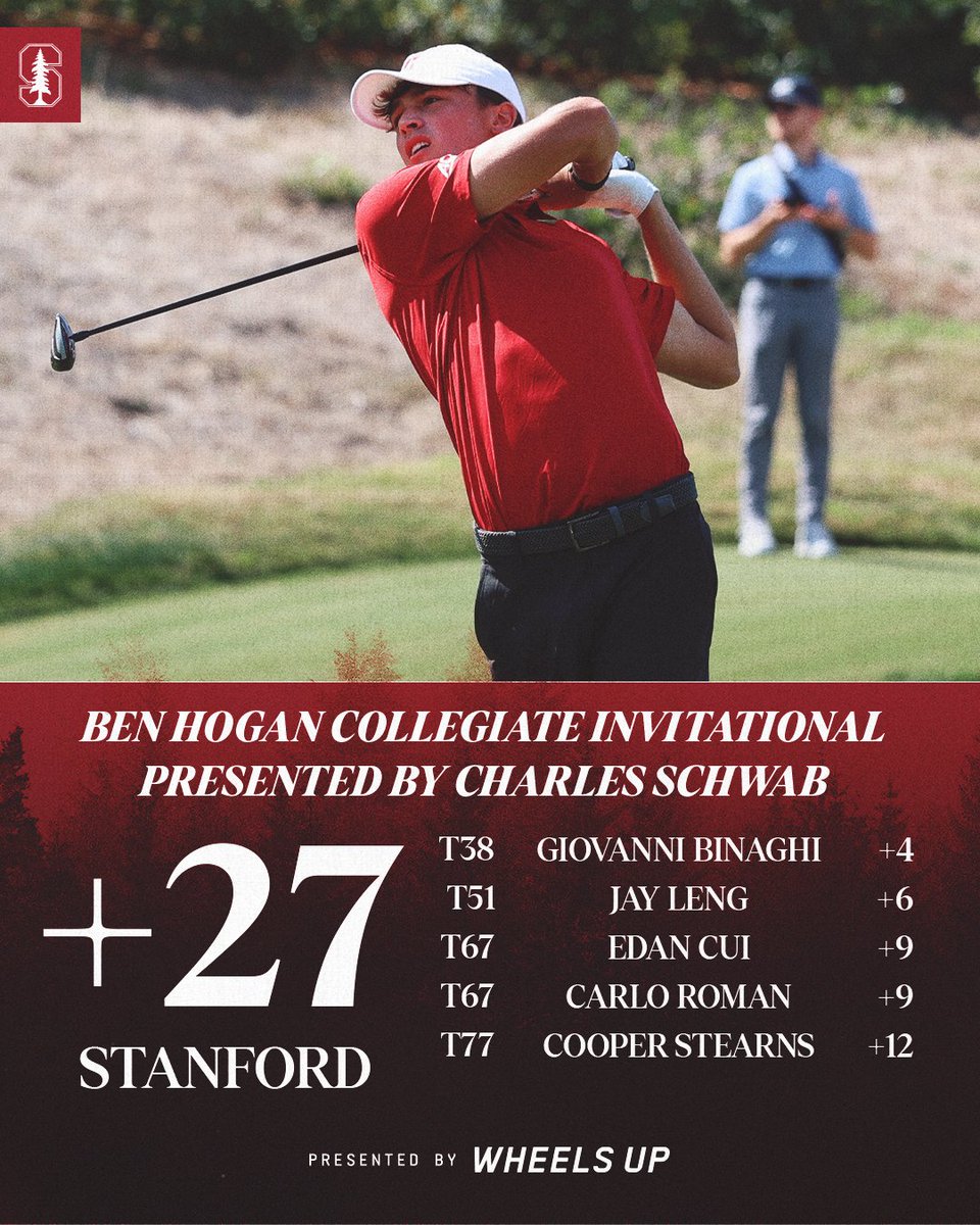StanfordMGolf's tweet photo. Made it through marathon Monday!🤠⛳️

#GoStanford https://t.co/Y7d6PikKRX