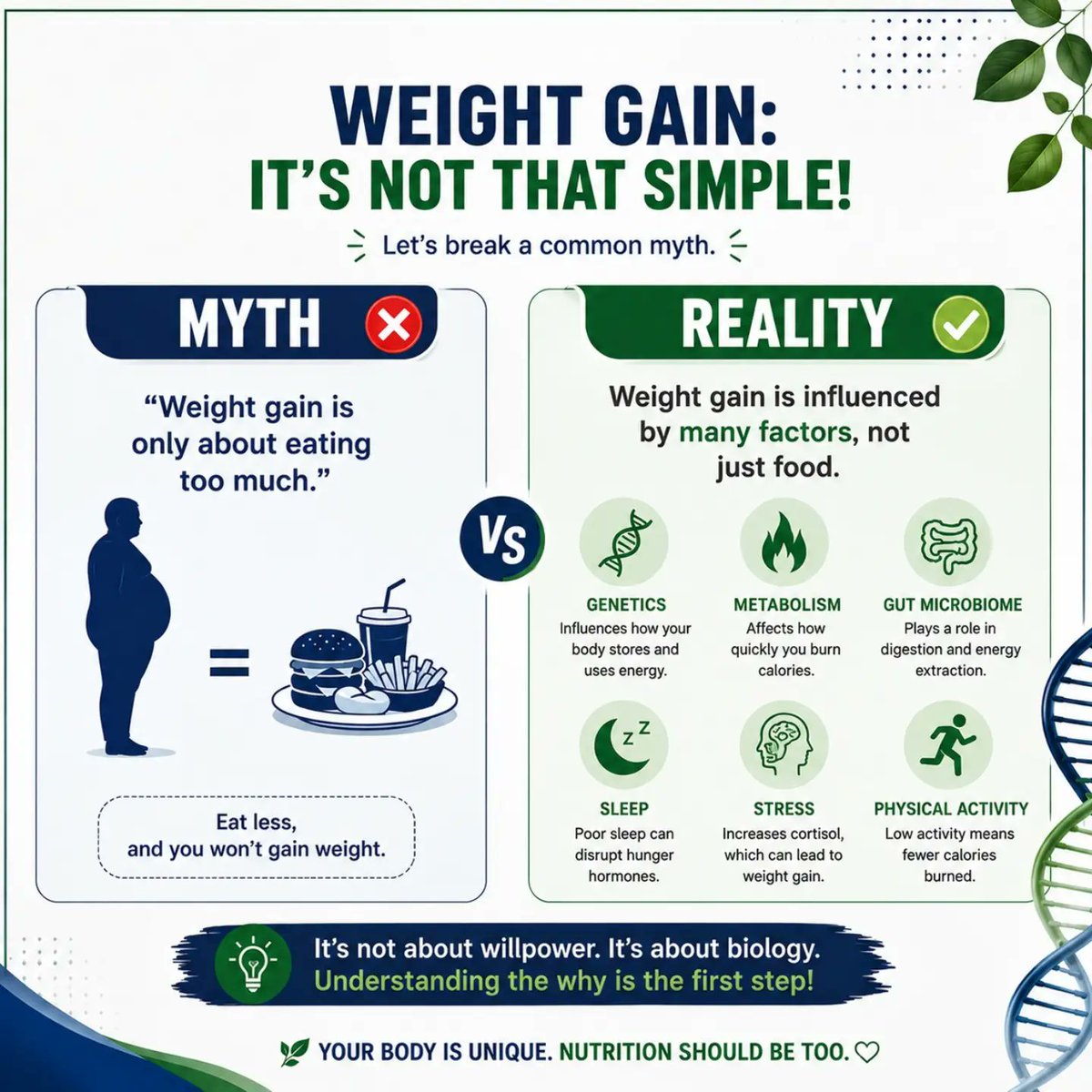 DiamondHaeowu's tweet photo. Is it the food—or your genes? Two people can eat similar meals, yet one gains weight more easily. Calories aren’t the whole story: genes, metabolism, gut health, sleep, stress, and daily habits all matter. Your body is unique, so your nutrition https://t.co/xm4eOCKcg2