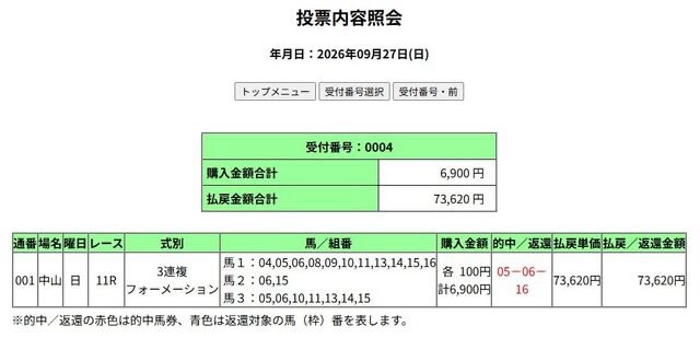 KAZ_HEARTS's tweet photo. 第60回スプリンターズステークス（G1）　3連複　16-6-5  73,620円

軸馬を一頭に絞れず多点になってしまいましたが結果オーライということで連覇達成。

あ、ちょうど一年ぷりの投稿か。
毎日があっという間に過ぎていくなぁ。 https://t.co/HeuasLV7eC