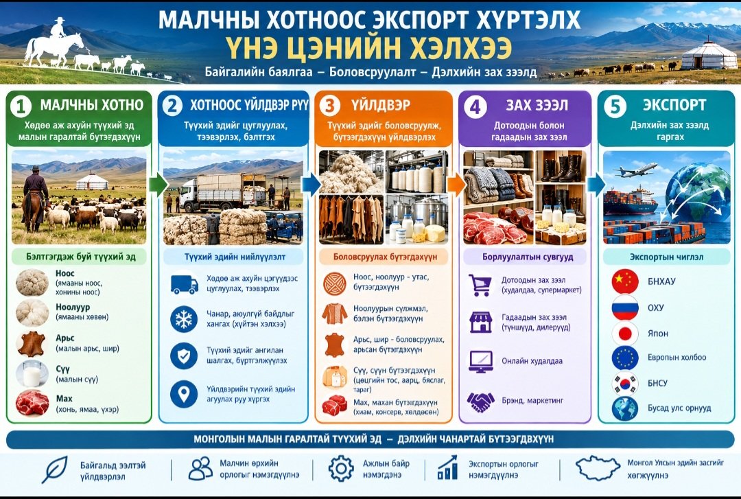 B_Tsogtgerel888's tweet photo. #СумынДүүргийнИТХ.  ХАА-д олгогдсон 6 Их наядын дэмжлэг, урамшуулал, ХЗ яагаад үр дүн муу байгаа шалтгаан бол НАМЧИРХАЛ, ТАЛЦАЛ, ХЭТ ИХ ХАЛАМЖ. https://t.co/cTIdUJb0IQ. За энэ линкээр орж саналаа өгөөрэй. https://t.co/ytZYMdM1xT