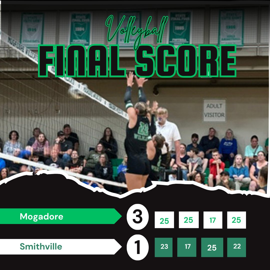 MogAthCats's tweet photo. Cats seal the win at home vs Smithville tonight 3-1. Great job ladies! #MogadoreWildcatFamily https://t.co/t1EJyEK1ZW