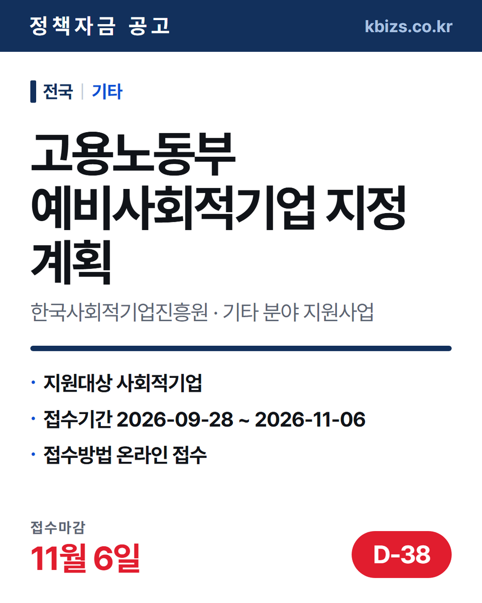 thekbizs's tweet photo. 오늘의 정책자금 공고 5건 · 기술·R&amp;D

① [전국] 2026년 대한민국 ICT 대상… — 10월 13일 마감
② [전국] 2026년 소방산업 해외인증획득… — 10월 31일 마감
③ [전국] 2026년 딥테크 챌린지 프로젝트… — 11월 13일 마감

#소상공인정책자금 #정부지원정책자금조건 #기술 https://t.co/cIKJOhcKtC