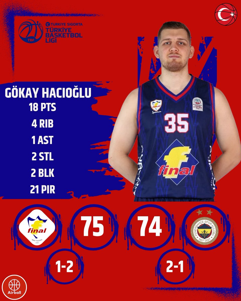 airballtv_'s tweet photo. Türkiye Sigorta Türkiye Basketbol Ligi 3.haftası pazar günü oynanan 2 maç ile kapandı. Pazar günü sonuçları, öne çıkanlar ve takım istatistikleri

Finalspor 75-74 Fenerbahçe Gelişim

⭐Gökay Hacıoğlu https://t.co/0PeEXekWL3