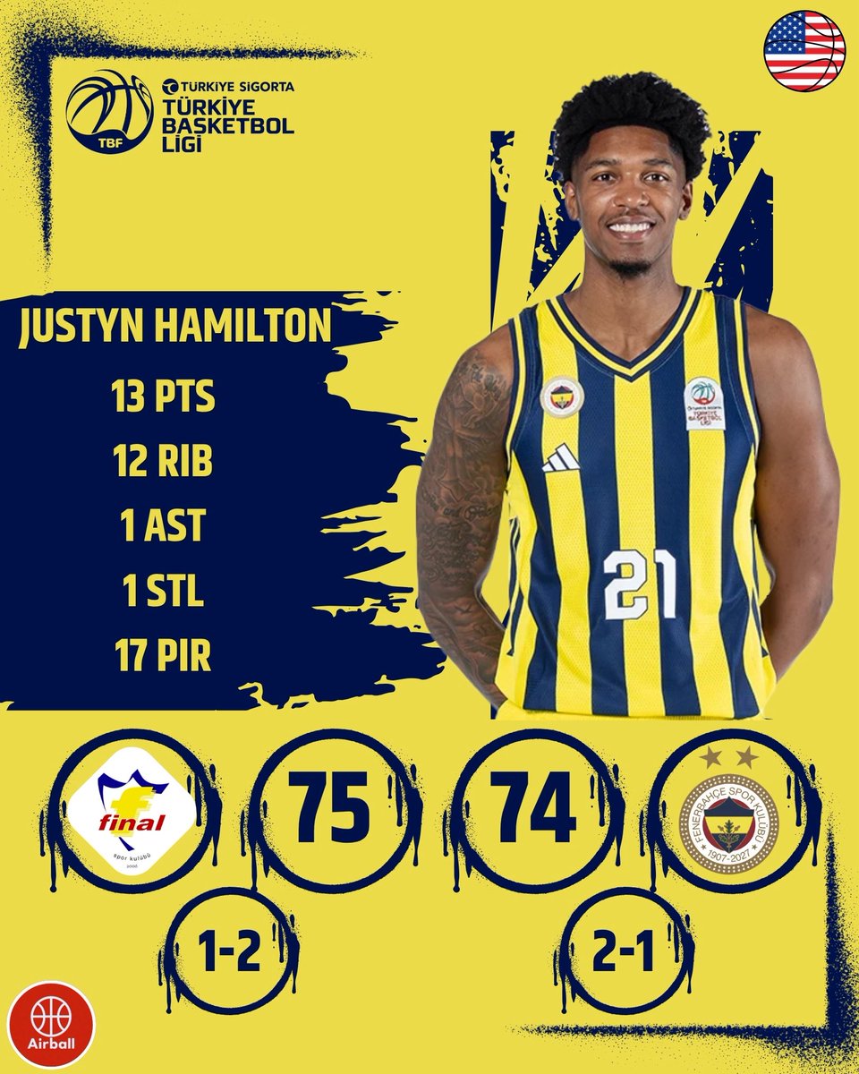 airballtv_'s tweet photo. Türkiye Sigorta Türkiye Basketbol Ligi 3.haftası pazar günü oynanan 2 maç ile kapandı. Pazar günü sonuçları, öne çıkanlar ve takım istatistikleri

Finalspor 75-74 Fenerbahçe Gelişim

⭐Gökay Hacıoğlu https://t.co/0PeEXekWL3