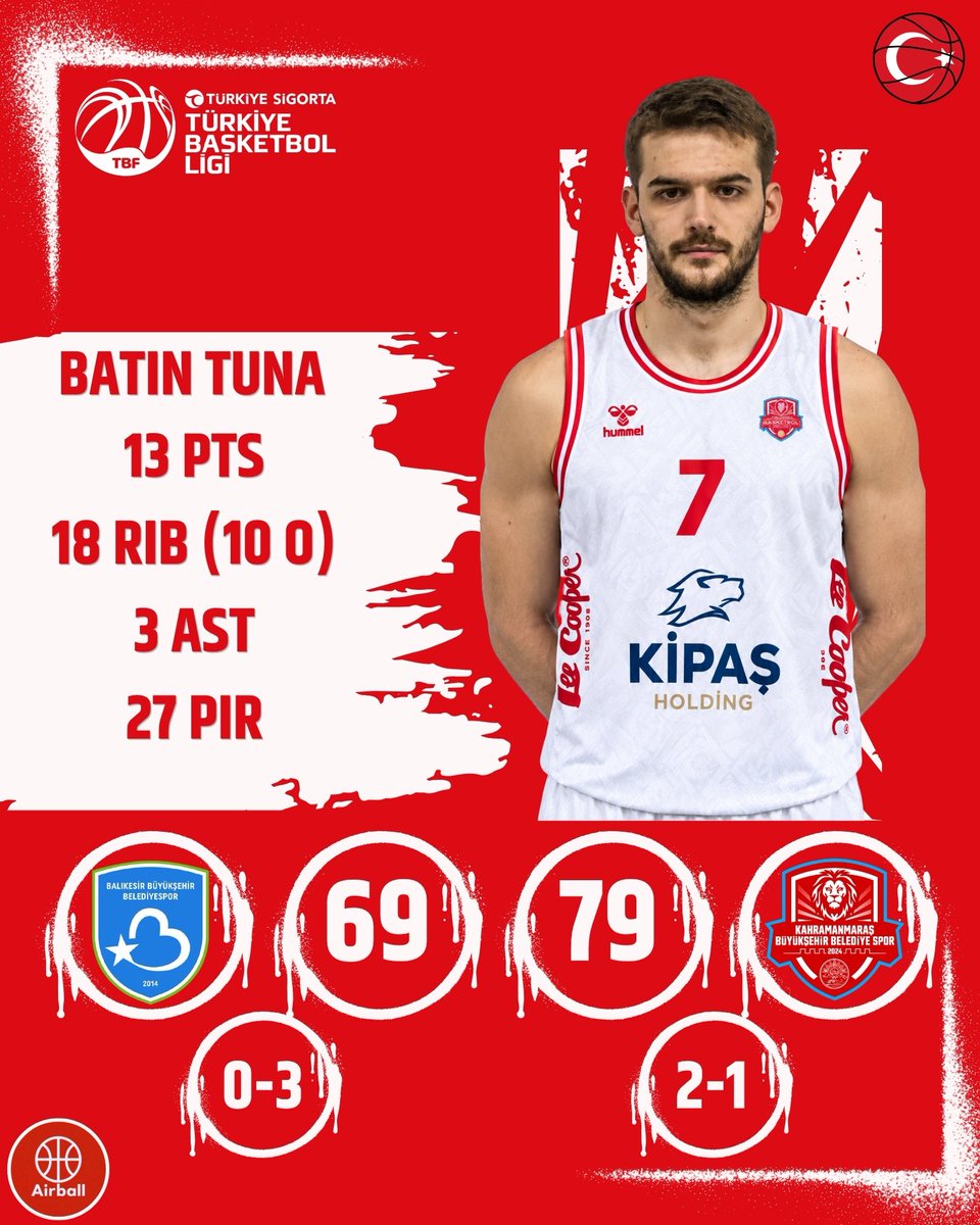 airballtv_'s tweet photo. Balıkesir BBS 69-79 Kipaş KBB

⭐️Batın Tuna https://t.co/eE7SyNPCo0