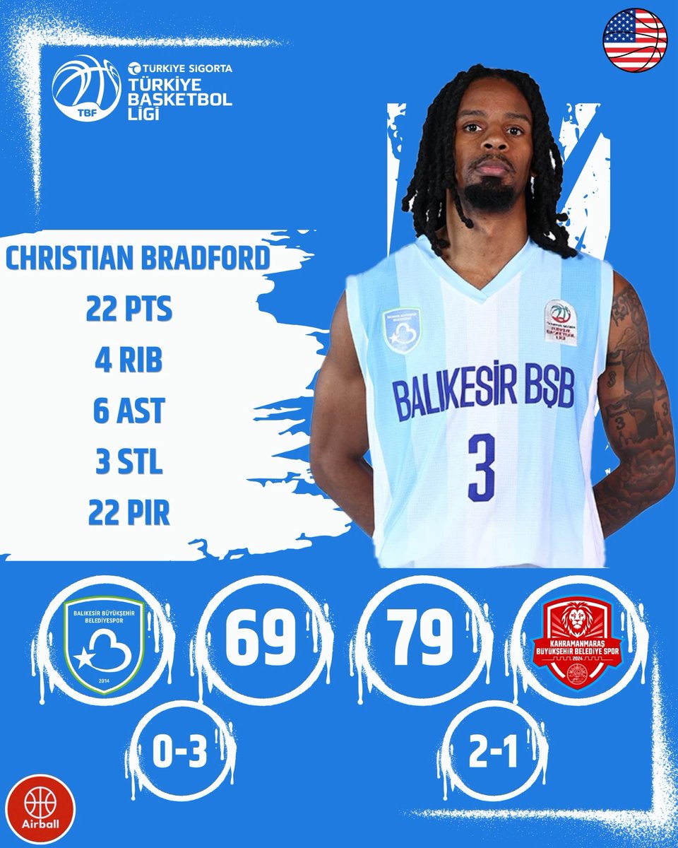 airballtv_'s tweet photo. Balıkesir BBS 69-79 Kipaş KBB

⭐️Batın Tuna https://t.co/eE7SyNPCo0