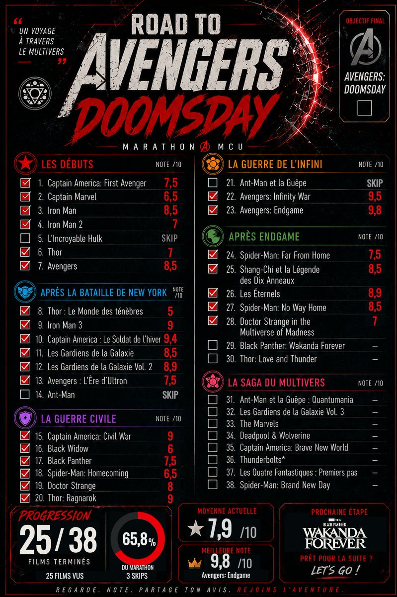 KLEMZ1_'s tweet photo. Jour 25/38✅: Doctor Strange ite Multiverse of Madness
#RoadtoDoomsday

Prochain film : Black Panther Wakanda Forever 🖤
@MarvelStudios @MarvelFR