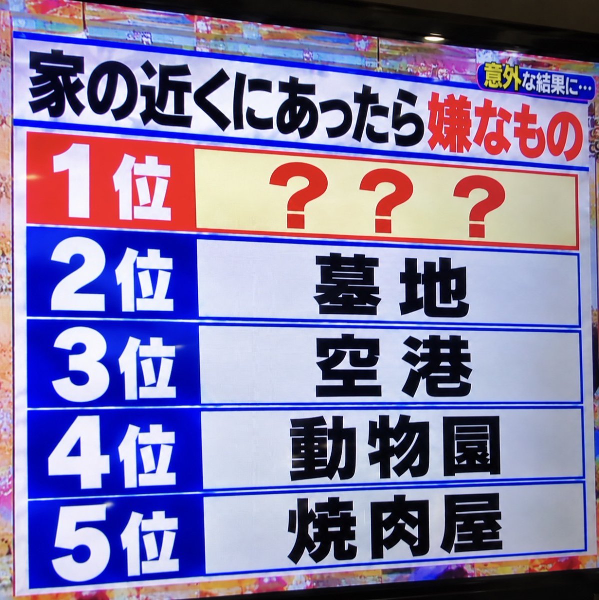 smile_kun422's tweet photo. 家の近くにあったら嫌なもの
1位分かる人いますか？ https://t.co/jnlxh9sY4s