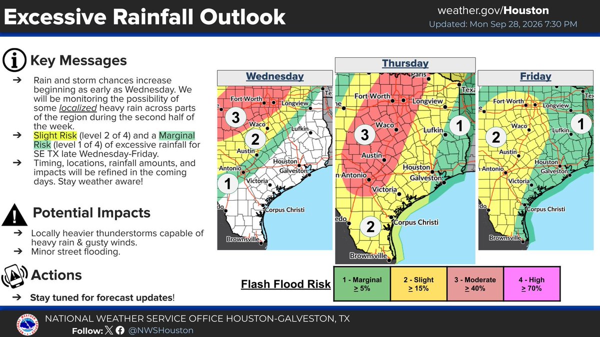NWSHouston's tweet photo. We're still monitoring elevated rain chances for the second half of this week. Where this axis of heavy rainfall sets up in Texas will be refined in the coming days. For now, keep your rain boots close and check back for the latest updates in timing, location, and rain amounts. https://t.co/a9pVrmpZri