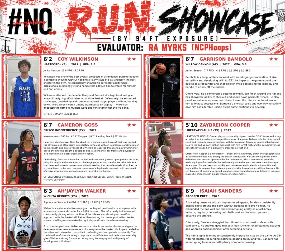 NCPHoops_'s tweet photo. Another group from the RUN Showcase.

The more I go back through this event, the more I appreciate the amount of talent that was in the building.

This group had a good mix. Some proven production, some intriguing size and athleticism, some tough guards, and a few guys whose best basketball is clearly still ahead of them.

One thing I try to be intentional about with these evaluations is looking beyond who scored the most points. How do you impact winning? What happens when the ball isn’t in your hands? What skill can you hang your hat on at the next level?

These six all gave me something worth taking note of.

Full evaluations above. More to come.

Ra Myrks | NCPHoops

@TexasHoopsGASO @TexasHoopsTV @PrepHoopsTX @TheTB5Reports @GASOMass @GASOBlue @GASOTim @GASOLyndon @PaulMDaRealTalk @TexasPrepReport @CSmithBball @djones8301 @bigsloan32 @th3scouting 

#NCPHoops #RUNShowcase #94FtExposure #BasketballRecruiting #BasketballScouting