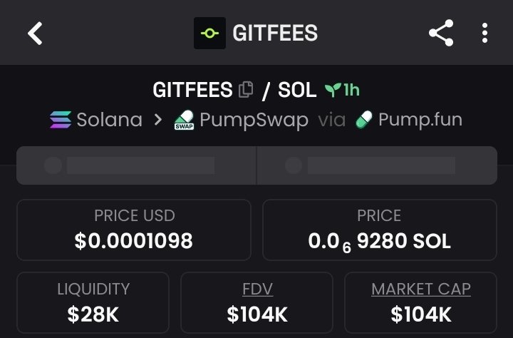 1_ALPHADESK's tweet photo. Secured a massive move with $GITFEES

Entry:$7.5k
Peak:$104k
Profit:13.8x Profit 

Don't miss the next one-catch these opportunities first in my private TG!

#Solana #CryptoMarket #memecoin https://t.co/chduyvVmDL
