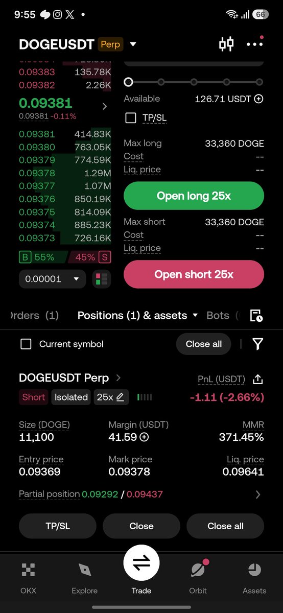 RDDClassic's tweet photo. Side: Short (25x Isolated)
• Entry Price: 0.09369
• Margin: 41.59 USDT
• Size: 11,100 DOGE
• Mark Price: 0.09378
• Liq. Price: 0.09641 https://t.co/1RbsYfIbaH