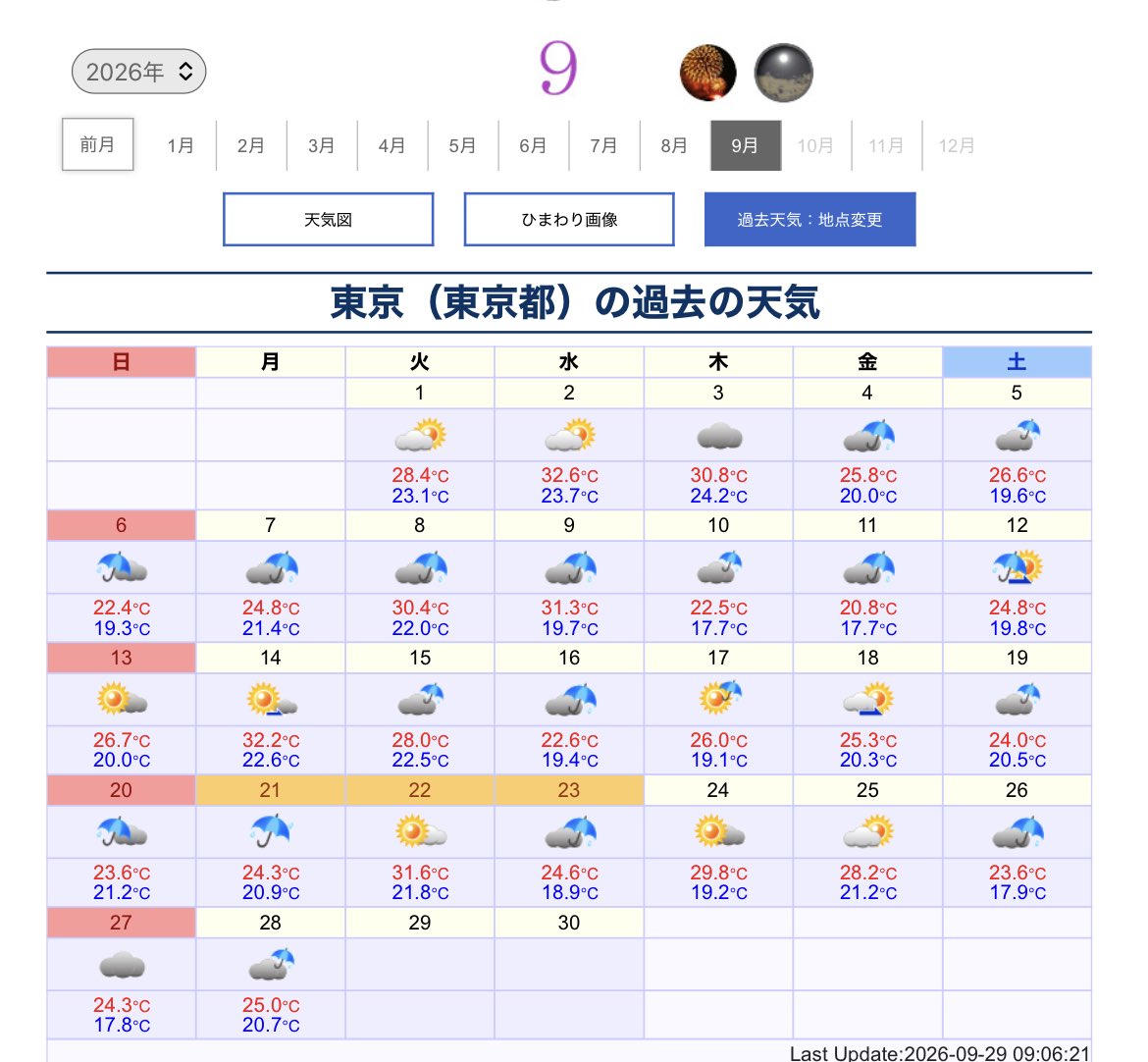 HO_N_BI_NOS's tweet photo. 今月雨多いなーって思ったら雨じゃない日の方が少ないやんけ！！！ https://t.co/B9xcpkI0Ig