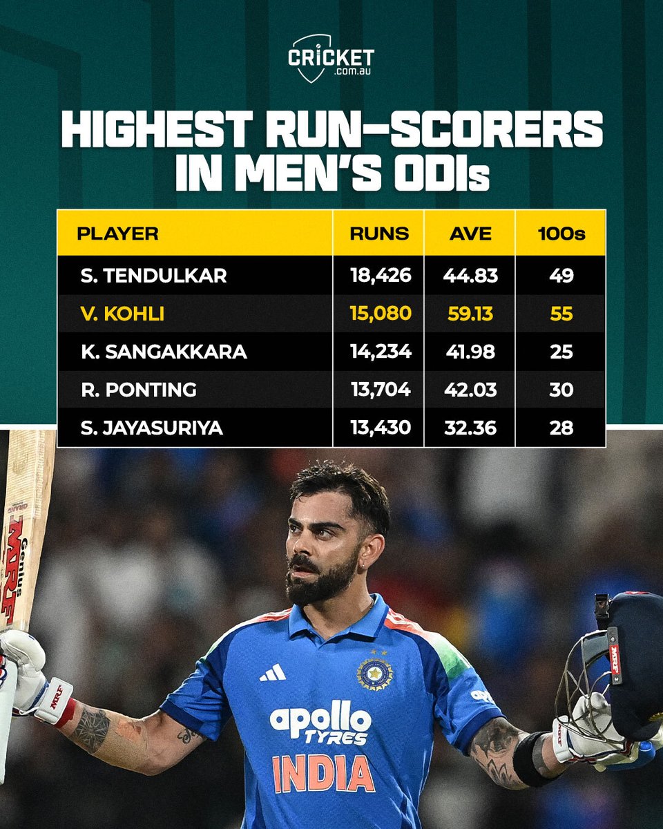 cricketcomau tweet picture