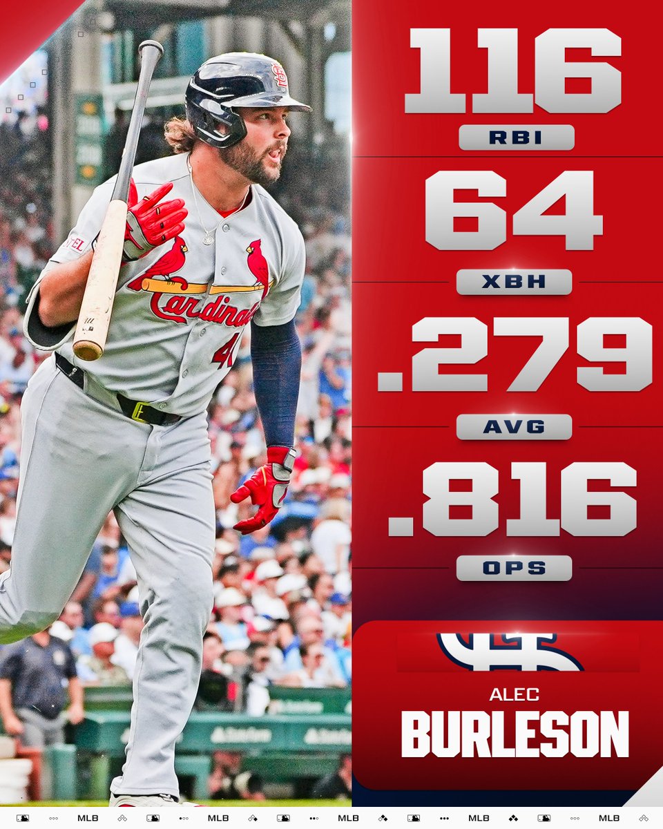 Alec Burleson had a career year across the board for the @​Cardinals! 😤 
 [📷](https://pbs.twimg.com/media/HTWHnXBWUAApvM3.jpg) https://pbs.twimg.com/media/HTW