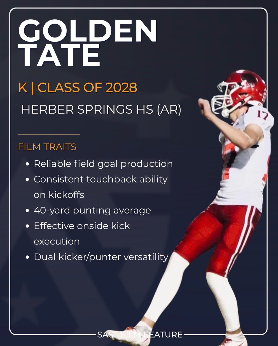 SchwartzAthSpot's tweet photo. Spotlight Feature 💡K/P
Golden Tate
@TateGoldenA
Herber Springs High School
@calebcarmikle @HeberFootball
K/P 6'4 185 Lbs.
C/O 2028
Placekicking has been a consistent strength, but his impact on special teams continues to expand. This season, he has become more reliable at driving kickoffs into the end zone for touchbacks while also providing solid value in the punting game. His versatility has shown up in situational work as well, including successful onside kicks and his willingness to contribute in coverage. Altogether, he is developing into a well-rounded kicker/punter who can impact scoring opportunities, field position and multiple phases of special teams.
ATHLETE DNA:
• Reliable field goal production
• Consistent touchbacks on kickoffs
• Strong field-position value as a punter
• Situational special teams versatility
• Developing dual-threat kicker/punter
Stats & Accomplishments:
• 24-of-26 on PATs
• 9 touchbacks
• 30-yard game-winning field goal
• TD-saving tackle on kickoff coverage
• Two 40-yard punts
• 4.0 GPA
• Beta Club member
• Multi-sport athlete: Football, Soccer & Golf
Film Links: https://t.co/4vjSU8WSmN
https://t.co/Z9QmS6EvgP
https://t.co/6Gh00LccLd
https://t.co/ceIdFzDGO0
https://t.co/jtpMuURlLq…
https://t.co/oI0a4OVV2q
#SASpotlight