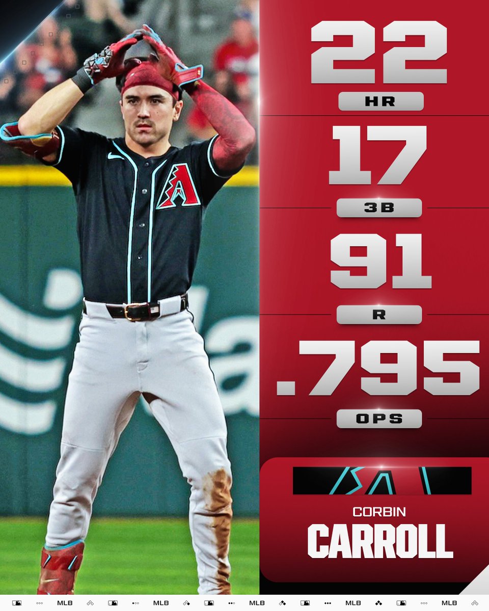 Corbin Carroll led the majors in triples for the THIRD straight season 👏 
 [📷](https://pbs.twimg.com/media/HTWIKa6WgAAzF4f.jpg) https://pbs.twimg.com/media/HT