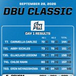 Photo by CSUSM Golf (@CSUSMgolf)