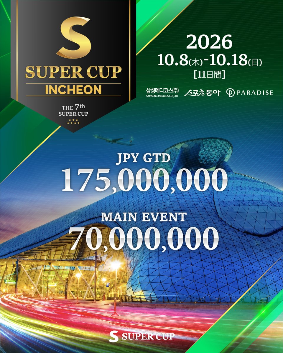 Supercup_world's tweet photo. 🔥 D-9 | SUPER CUP INCHEON

開幕まで、あと9日。

賞金総額 13.5億KRW GTD
41 EVENTS · 20 SATELLITES
世界各国からプレイヤーが集結する、11日間の熱戦がまもなく始まります。

さらにスケールアップしたSUPER CUPを、ぜひ会場で体感してください🔥

🎥 MEDIA PASS
SUPER CUP INCHEONでは、メディアパスのお申し込みも受付中です。

取材・撮影をご希望のメディア関係者の皆様は、
開催まで残りわずかとなっておりますので、お早めにお申し込みください！
➡️https://t.co/Q093mJqQ6Z

📅 2026.10.08 – 10.18
📍 Paradise City, Incheon, Korea

#SUPERCUPINCHEON
