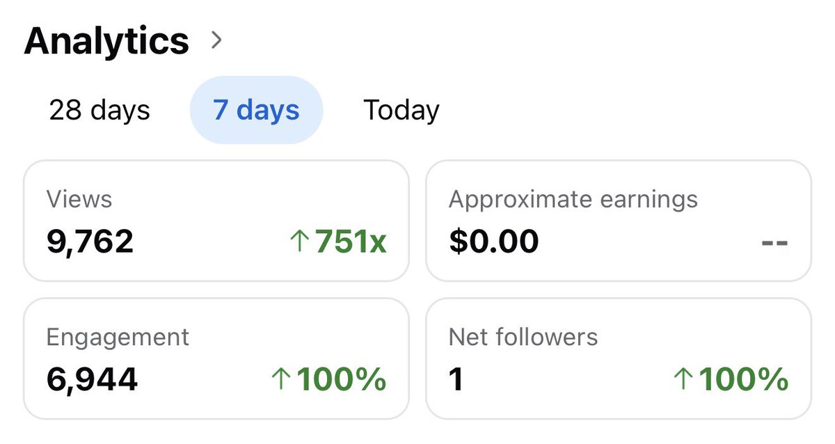 NateShips's tweet photo. Facebook engagement rates absolutely destroy X. I slept on Facebook for a long time but it’s all real people, no bots and they actually engage with your content. https://t.co/njqauHL6eS