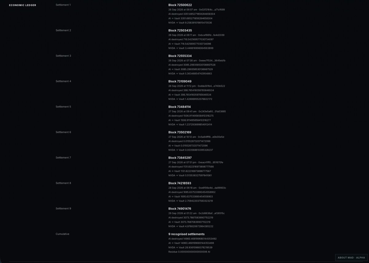MADLayerX's tweet photo. The goal was not to explain everything about a token but to see how much MAD could independently reconstruct from observable evidence.
MAD rebuilt recognised settlements from Robinhood Chain — block by block, transaction by transaction and transfer by transfer. https://t.co/k4sN8xjkyh