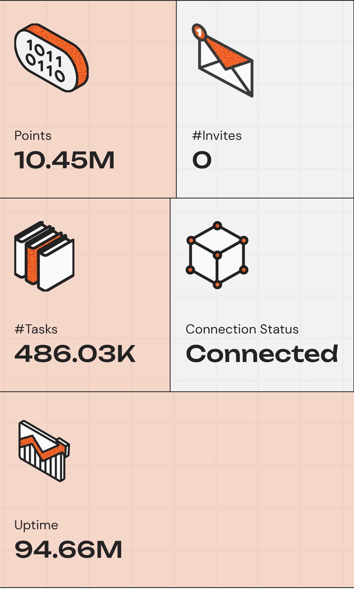 eugenetenshi's tweet photo. “Numbers on a dashboard tell a story.”
Points earned. Tasks completed. Uptime maintained.
Small contributions adding up over time. 📈
@PerceptronNTWK
#NodeAndProud #PERC https://t.co/1wRWEfQwxT
