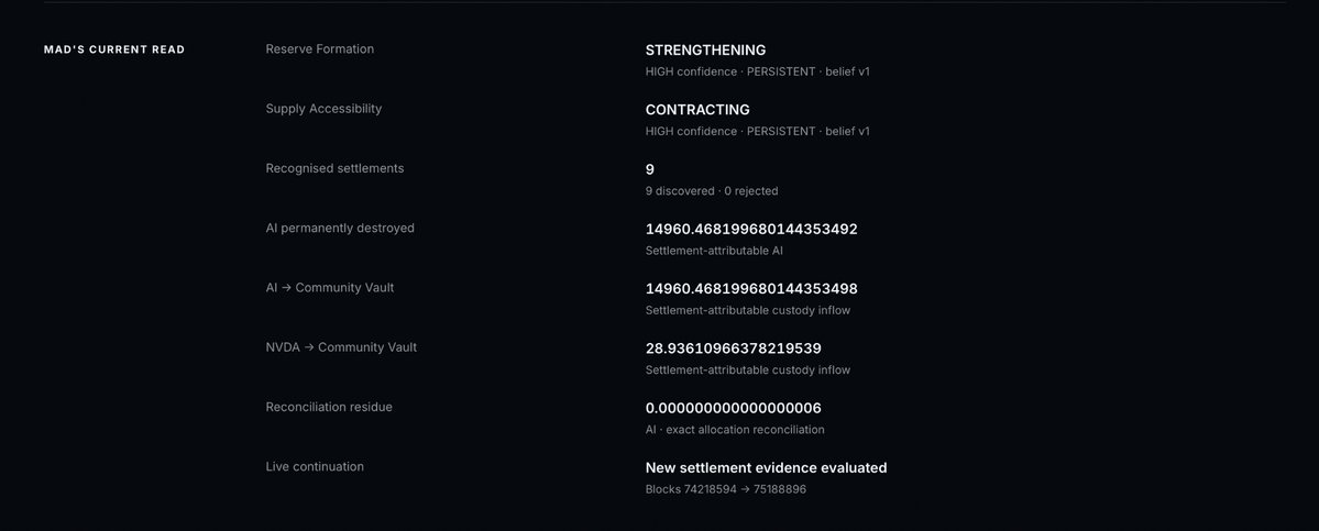MADLayerX's tweet photo. From those settlements, MAD can calculate what actually changed: AI destroyed, AI entering the Community Vault, NVDA entering the Vault, and the cumulative effect over time.

Finding transactions is the easier part. The harder question is what they mean economically. https://t.co/qqPvvCA8xB