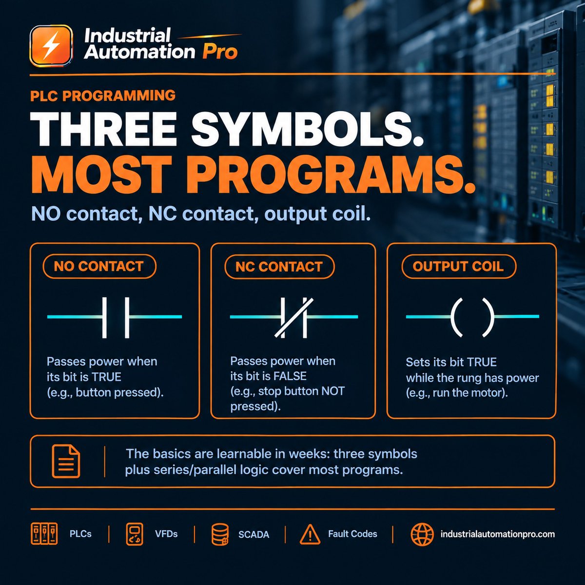 IndAutoPro's tweet photo. Three symbols. Most PLC programs. ⚙️

NO contact, NC contact, and output coil — the core building blocks of ladder logic. 

🔗 https://t.co/XJ5UL8ObgP

#IndustrialAutomationPro #PLC #PLCProgramming #LadderLogic #Automation #IndustrialAutomation #ControlSystems #Engineering https://t.co/GrU5hUhEwq