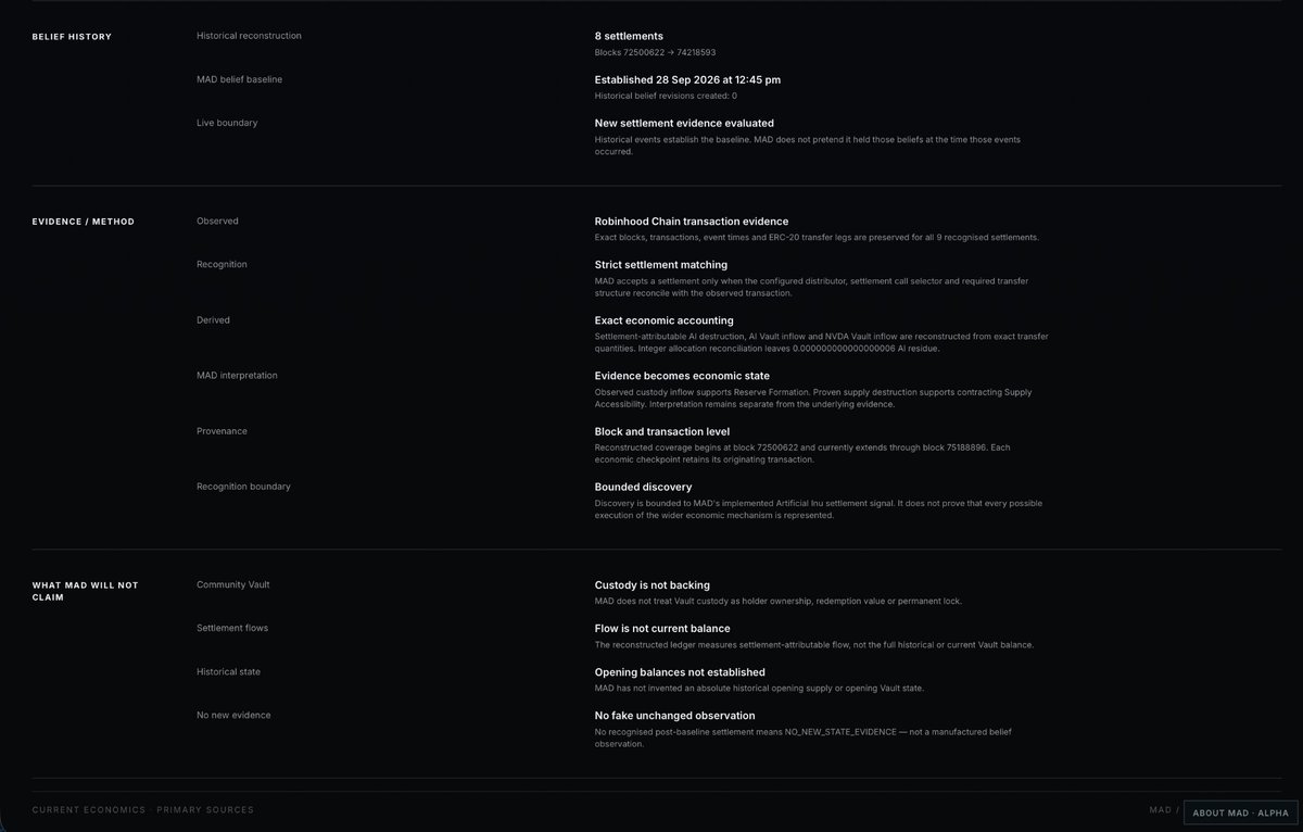 MADLayerX's tweet photo. From the evidence observed so far, MAD currently reads - 
Reserve Formation — Strengthening
Supply Accessibility — Contracting

MAD also separates historical events from when it formed its view, and can revise that view when new evidence arrives. https://t.co/RbBGU8mviN