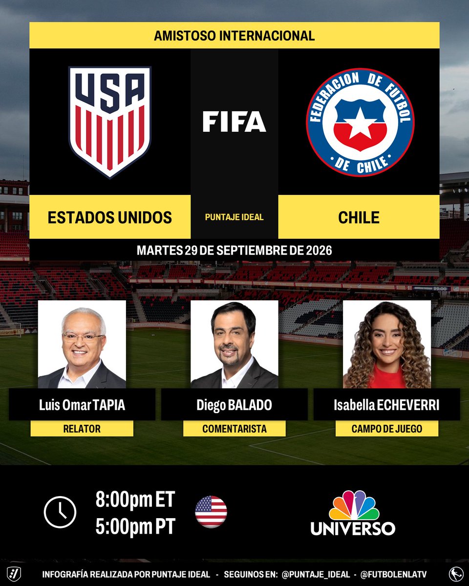 Puntaje_Ideal's tweet photo. ⚽ #Amistoso | 🇺🇸 #EstadosUnidos vs. #Chile 🇨🇱
🎙️ Relator: @LuisOmarTapia
🎙️ Comentarista: @DiegoBalado
🎙️ Campo de juego: @Isaeche11 
📺 @NBCUniverso 🇺🇸
💻📱 @peacock - @Telemundo App 🇺🇸
🤳 #USMNT - #USMNTTelemundo - #USAvsCHI
Dale RT 🔃 https://t.co/9VEi5Jamjc