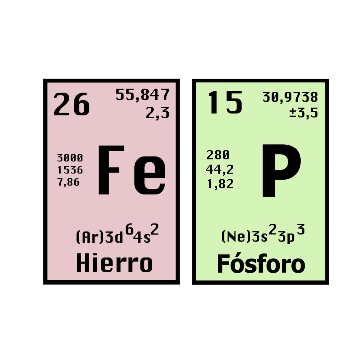 pedribun's tweet photo. les muestro mis elementos favoritos de la tabla periódica 😛 https://t.co/E5Dqh9gw1O