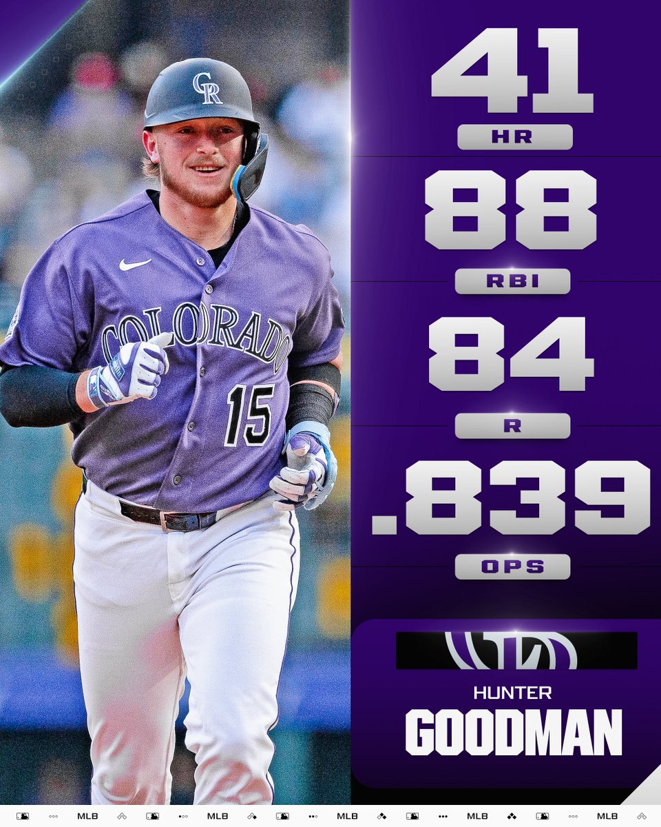 2026 brought the first career 40-HR season for Hunter Goodman 💥 
 [📷](https://pbs.twimg.com/media/HTWKLbMWwAEkqvH.jpg) https://pbs.twimg.com/media/HTWKLbMWwAE