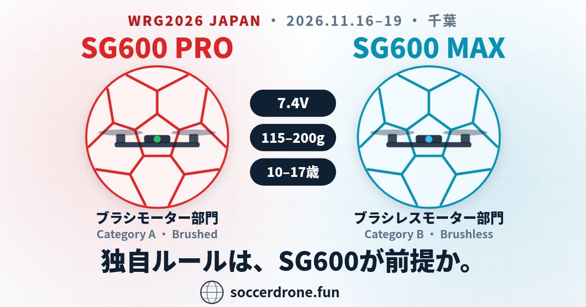 flightballdrone's tweet photo. https://t.co/ILv1iWuQc4
November 2026! An international drone soccer tournament will be held in Chiba Prefecture, Japan. The #WRG2026 Drone Soccer Championship will be held as part of a STEM education event featuring international robotics competitions. #DroneSoccer #FAI #STEM https://t.co/Mb3lDDD3Bm