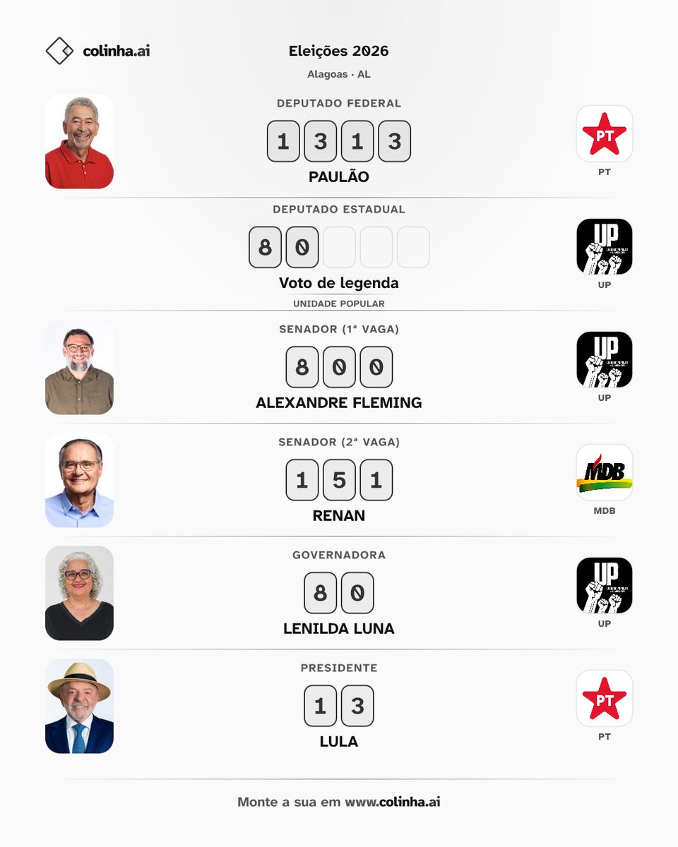 augustojbe's tweet photo. Se eu votasse no estado do AL, seria esta a minha colinha!

@paulaodopt 
@unidadepopularal (Instagram)
@alexandrefleming_ (Instagram)
 @renancalheiros 
@LenildaLuna 
@LulaOficial 

#Lula2026étetra #LulaNoCoraçãoDoPovo #Lula2026étetra #LulaPeloBrasil #Eleições2026 https://t.co/Fr68Tg75xH